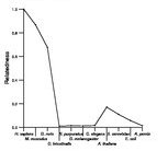 comparative genomics plot