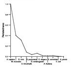 comparative genomics plot