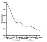 comparative genomics plot