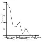 comparative genomics plot