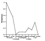 comparative genomics plot