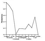 comparative genomics plot