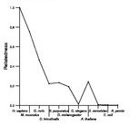 comparative genomics plot