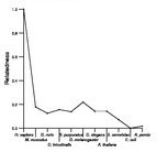 comparative genomics plot