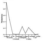 comparative genomics plot