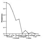 comparative genomics plot