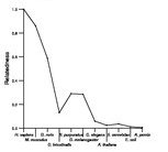 comparative genomics plot