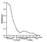 comparative genomics plot