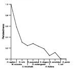 comparative genomics plot