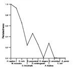 comparative genomics plot