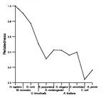 comparative genomics plot