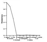 comparative genomics plot