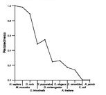 comparative genomics plot