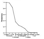 comparative genomics plot