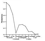 comparative genomics plot