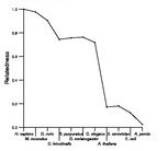 comparative genomics plot