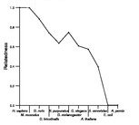 comparative genomics plot