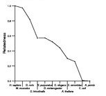 comparative genomics plot