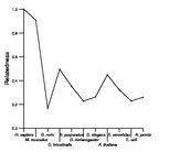 comparative genomics plot