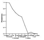 comparative genomics plot