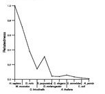 comparative genomics plot