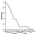 comparative genomics plot