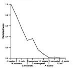 comparative genomics plot