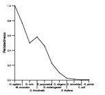 comparative genomics plot