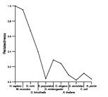 comparative genomics plot