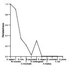 comparative genomics plot