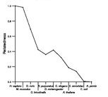 comparative genomics plot