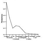 comparative genomics plot