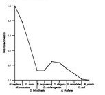 comparative genomics plot