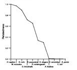 comparative genomics plot