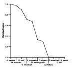 comparative genomics plot