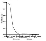 comparative genomics plot