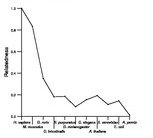 comparative genomics plot