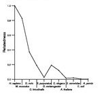 comparative genomics plot