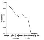 comparative genomics plot