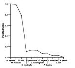 comparative genomics plot