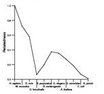 comparative genomics plot