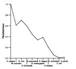 comparative genomics plot