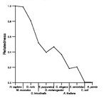 comparative genomics plot