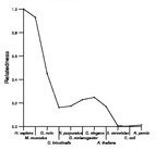 comparative genomics plot