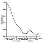 comparative genomics plot