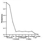 comparative genomics plot