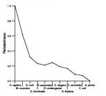 comparative genomics plot