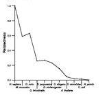 comparative genomics plot