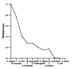 comparative genomics plot