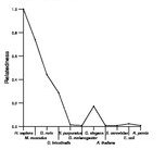 comparative genomics plot